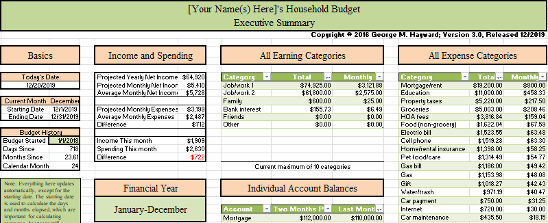 Budgeting sample excel sheet image