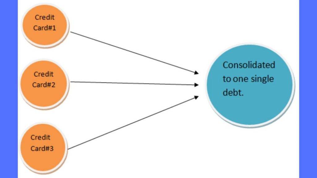 Debt consolidation diagram for understanding.