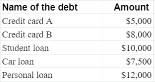 List down multiple debts in the spreadsheet