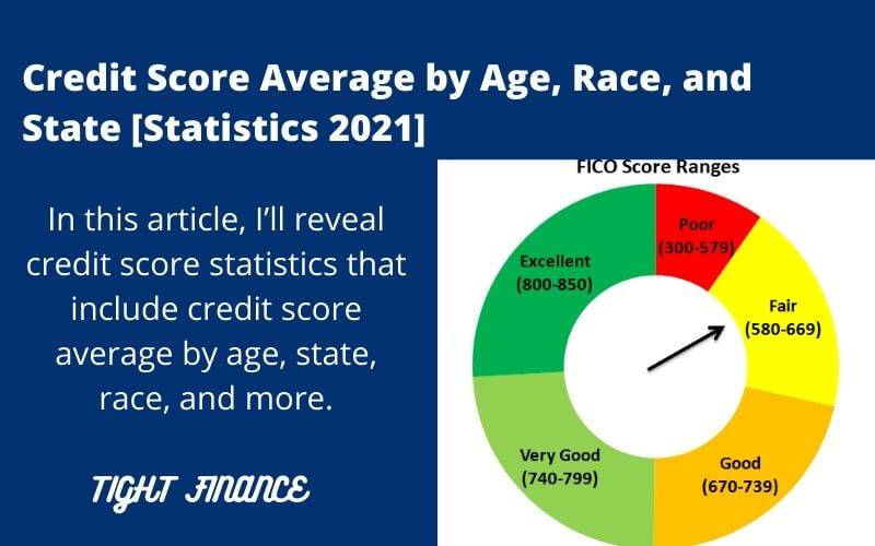 Credit Score Average by Age, Race, and State