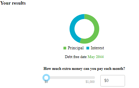 Analyzing calculator results at extra money towards debt avalanche repayment plan