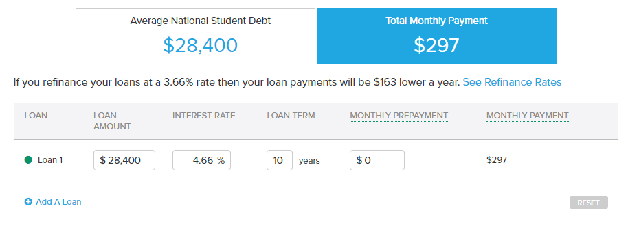 Student loan repayment calculator