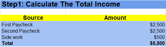 calculate your total income