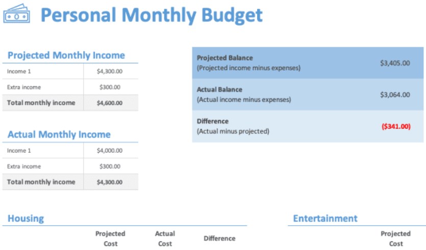 monthly budgeting worksheet excel