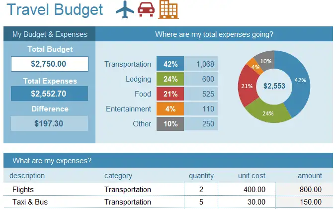 Travel budget in excel