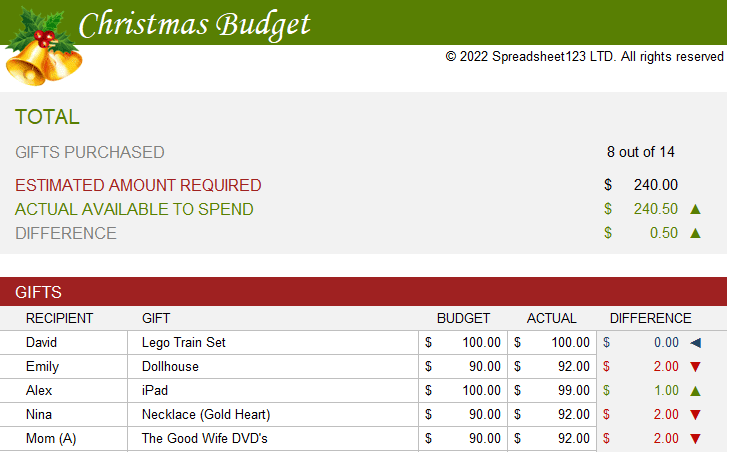 Christmas budget