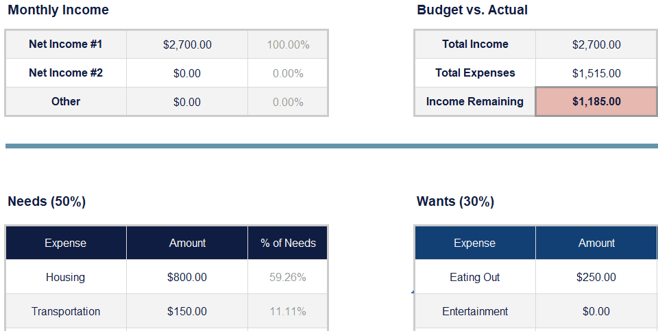 50/30/20 budget template