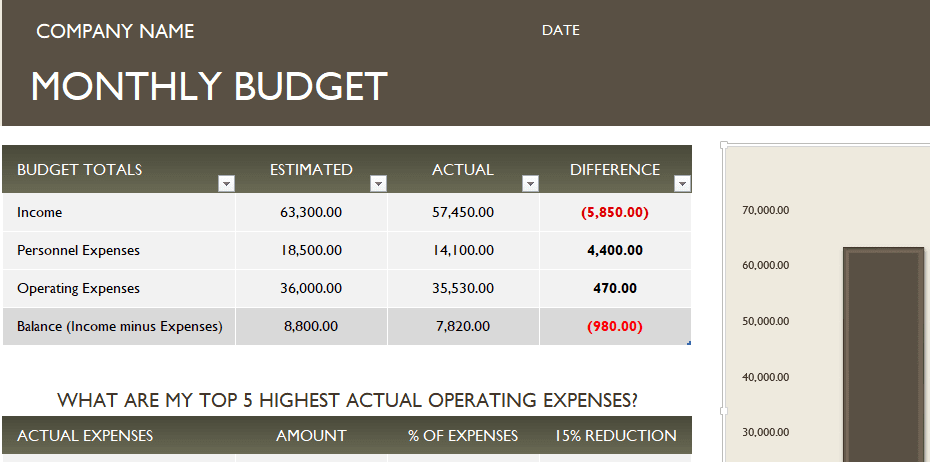 Business budget template