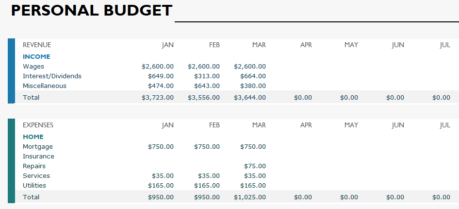 Simple budgeting template excel