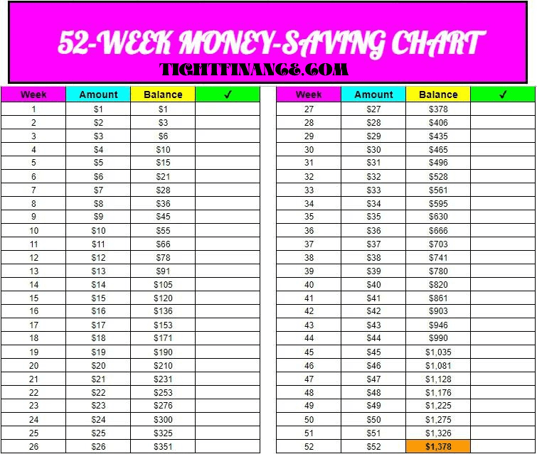 52 WEEK MONEY SAVING CHART TO TRACK YOUR SAVING FUND