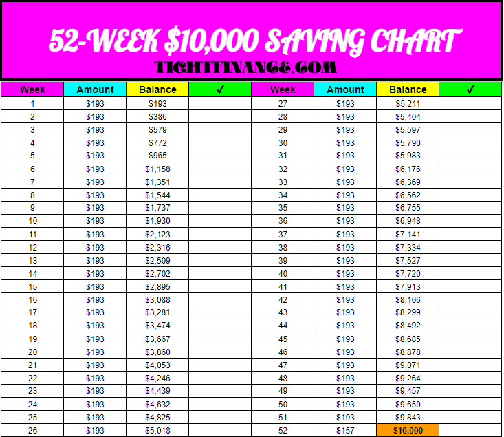 52-WEEK $10,000 CHALLENGE Money-SAVING CHART