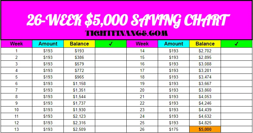 26-WEEKS $5,000 MONEY-SAVINGS CHART