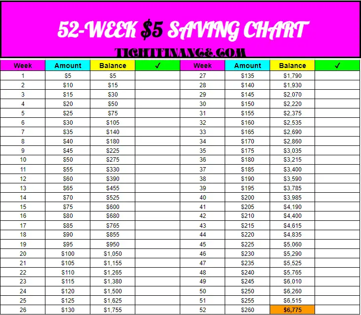 52-WEEK $5 MONEY SAVING CHART 