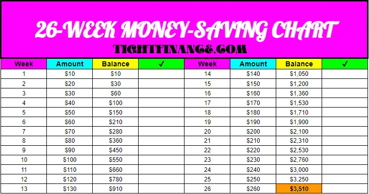 26 WEEK MONEY SAVING CHART