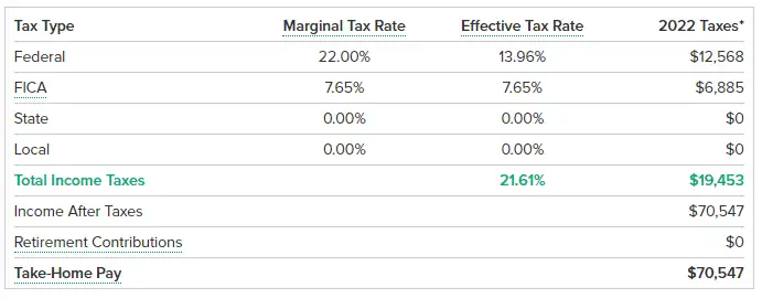 Estimated tax calculation for $90K a year salary